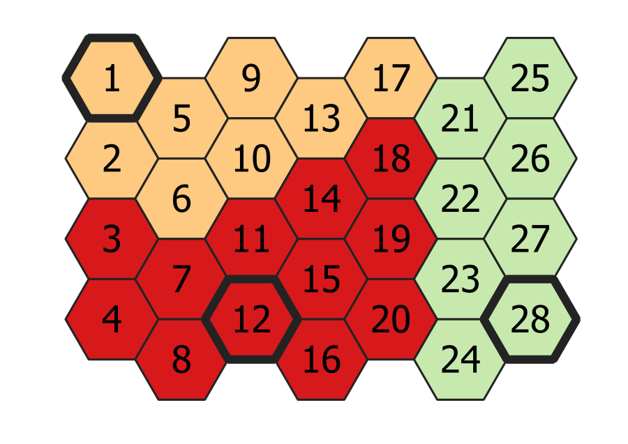 Dasselbe Raster mit denselben drei Wachen; jetzt liegt jeder Bezirk geschlossen um seine Wache, der rote Bezirk reicht nur noch bis Zelle 20, die Zellen oben rechts gehören zur Wache 28.