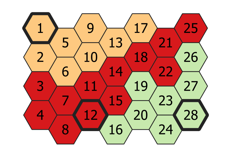 Raster aus 28 nummerierten Sechseckzellen mit drei Wachen in den Zellen 1, 12 und 28, in drei Farben auf Bezirke verteilt. Der rote Bezirk der Wache 12 zieht sich als schmaler Streifen über die Zellen 14, 18, 21 und 22 bis in die Ecke oben rechts zu Zelle 25.