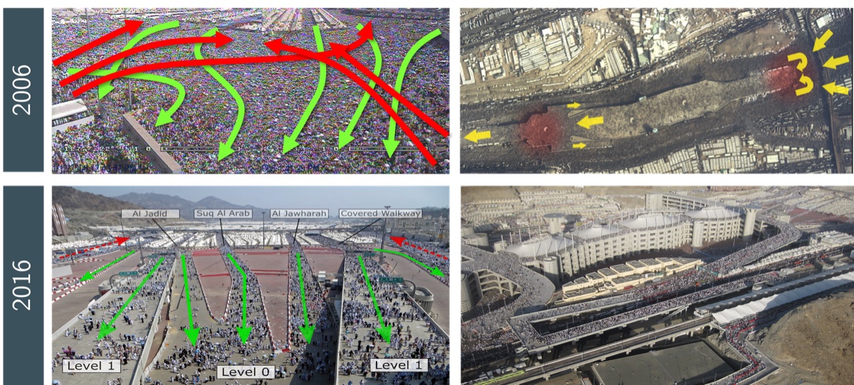 Vergleich der Pilgerströme an der Jamarat-Brücke: oben 2006 mit roten und grünen Pfeilen, die sich kreuzen, und einem Luftbild mit Gegenverkehr; unten 2016 mit gleichgerichteten grünen Pfeilen auf mehreren Ebenen der Brücke und einem Luftbild der Brücke.